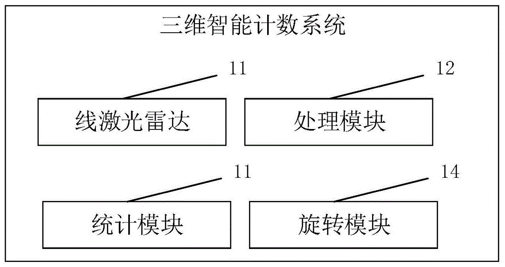 三维智能计数方法及系统与流程