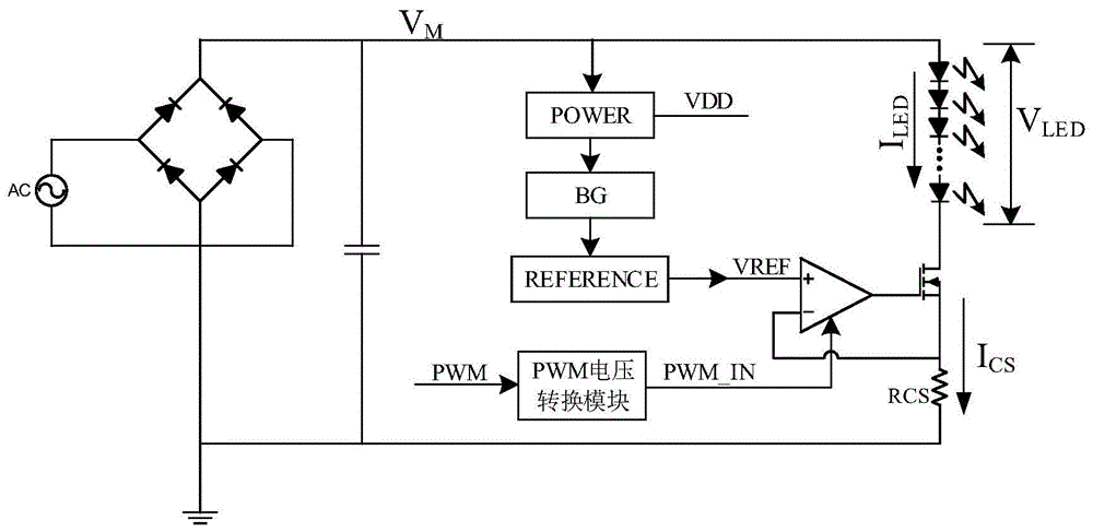 一种无频闪的PWM调光控制方法及电路与流程