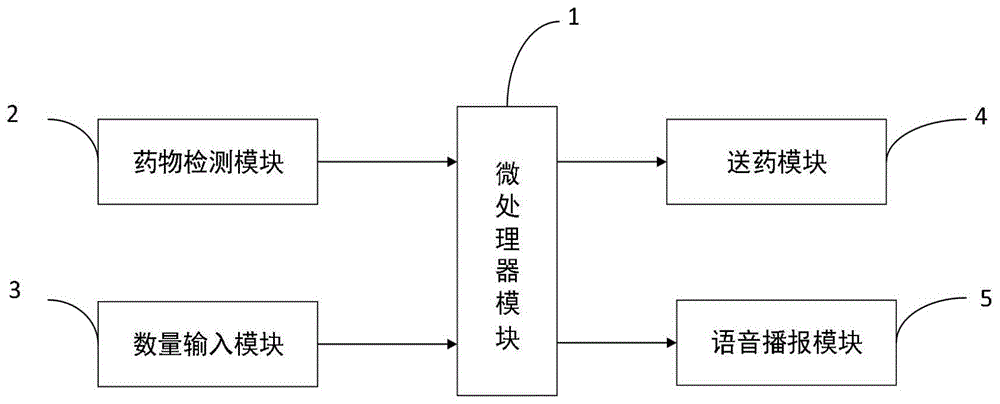 一种基于红外线的自动送药装置的制作方法