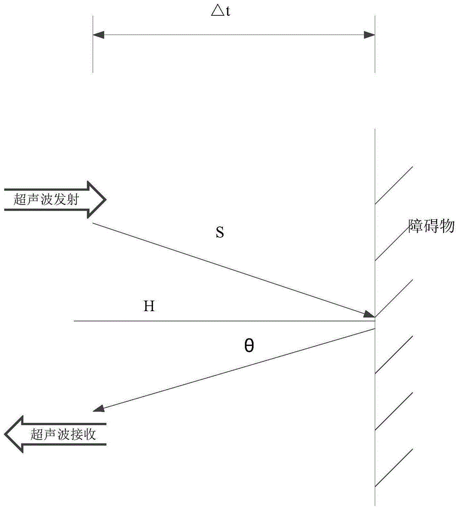 测距装置及终端的制作方法