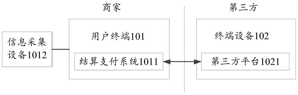 支付请求处理方法、装置、设备以及存储介质与流程