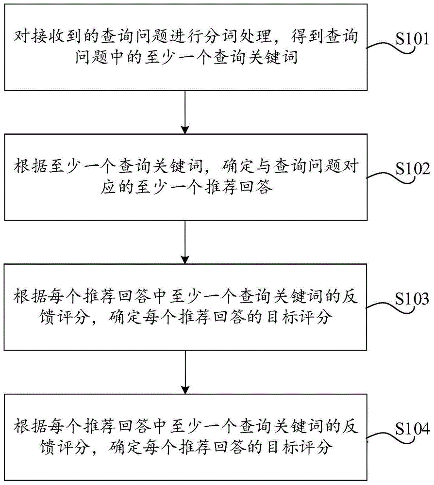 问题查询方法、装置、设备及存储介质与流程