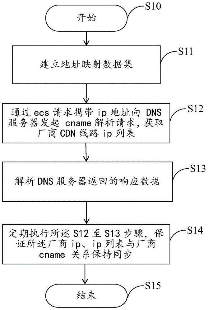 一种隐藏厂商信息的域名解析的方法及系统与流程