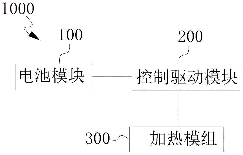 加热模组及电子烟具的制作方法