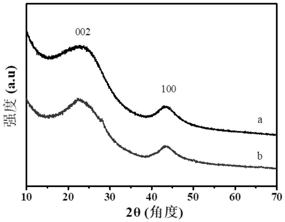 一种多孔碳基固体酸及其制备方法与应用与流程