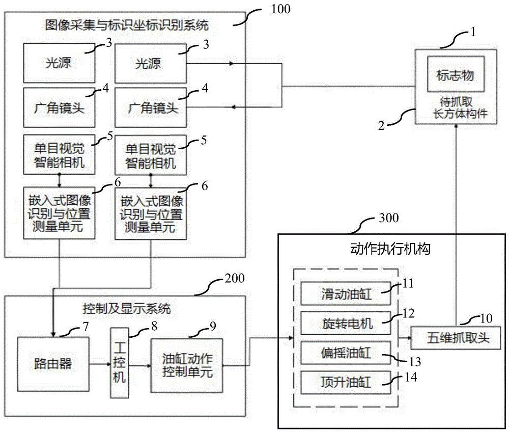 基于单目视觉的大尺寸长方体构件抓取装置及方法与流程