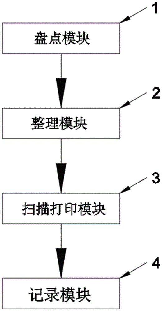 一种基于RFID识别技术的智能化盘点系统及打印设备的制作方法