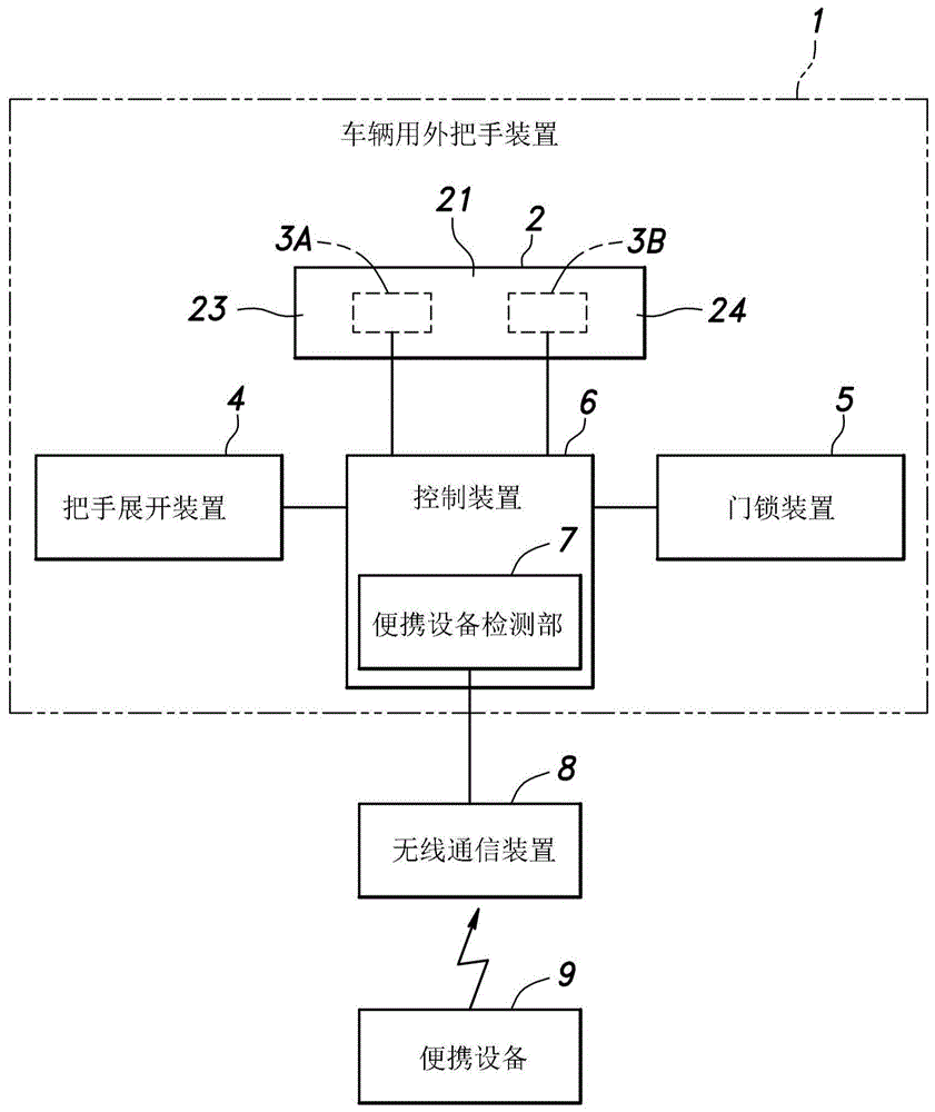 车辆用外把手装置的制作方法