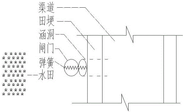 一种以水压力为基础的田间进水闸门的制作方法