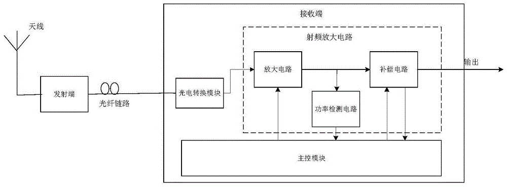 一种动态调节的射频放大电路的制作方法