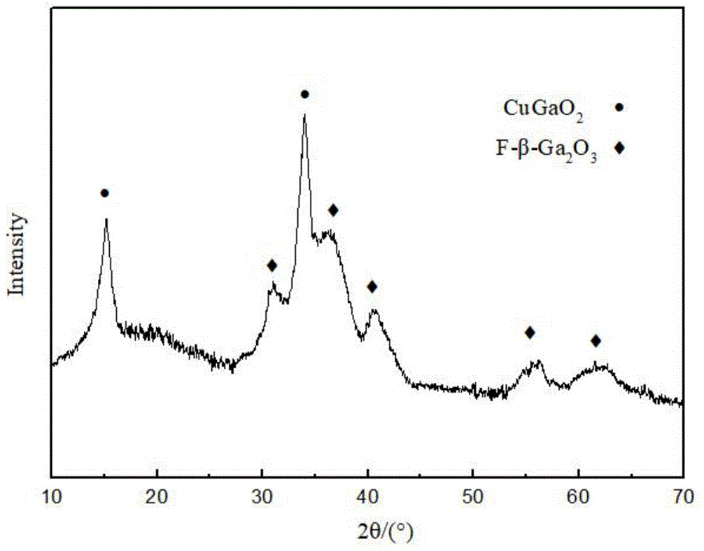 一种F-β-Ga2O3/CuGaO2紫外光电探测器及其制备方法与流程