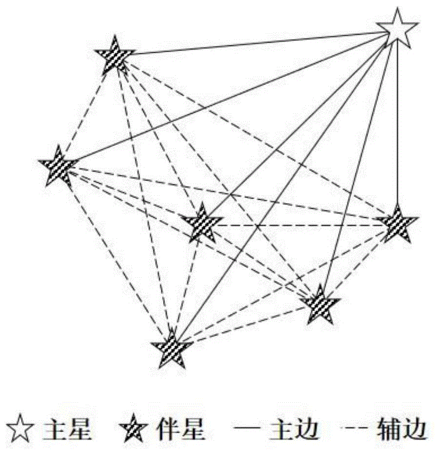 一种基于最简一般子图的星图识别方法与流程