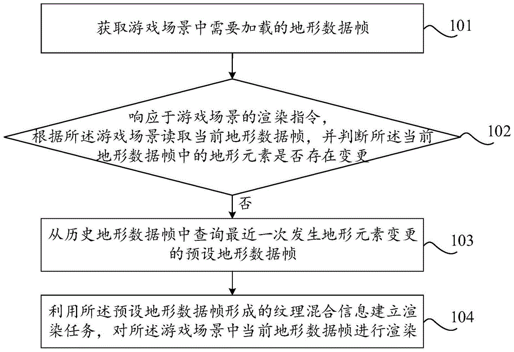 游戏场景的渲染方法、装置及设备与流程