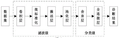 一种机器人关节传感器和执行器故障诊断方法及系统与流程