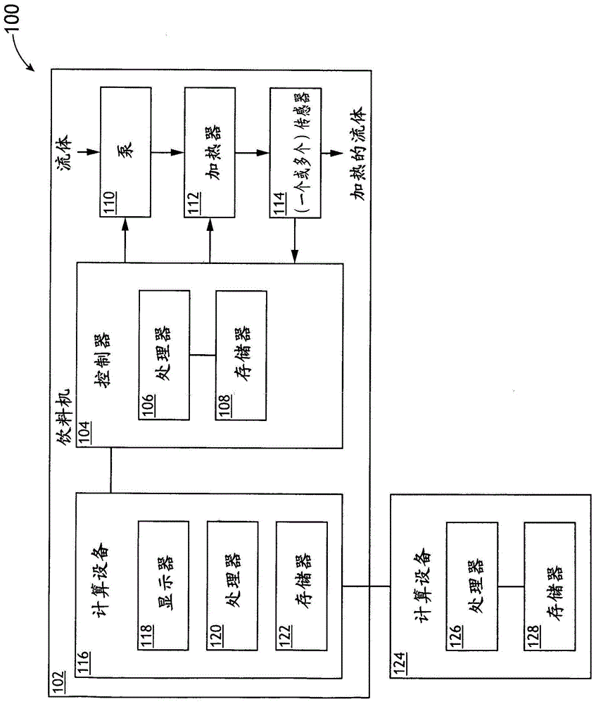 饮料制造机加热的流体反馈控制系统的制作方法