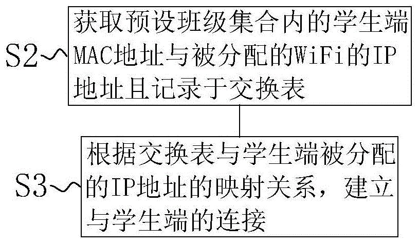 一种集体式教学用学习管理方法、系统、电子设备与流程