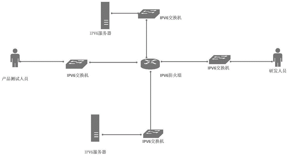 支持IPv4和IPv6双栈混合的网络结构和组网方法与流程