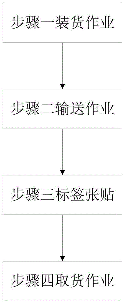 一种物流包装箱包装方法与流程