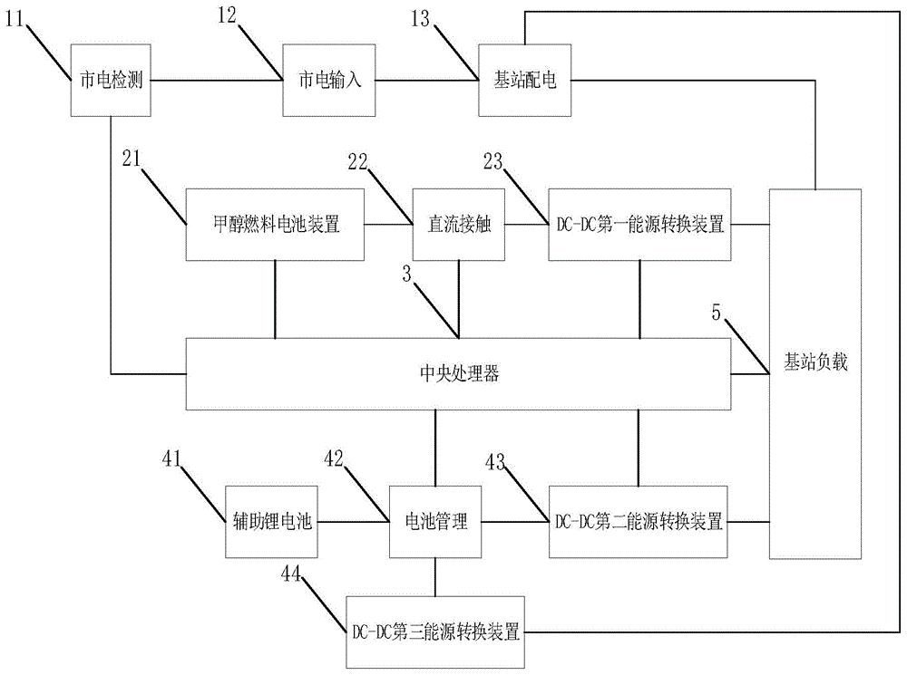 一种5G基站甲醇燃料电池恒压备电系统的制作方法