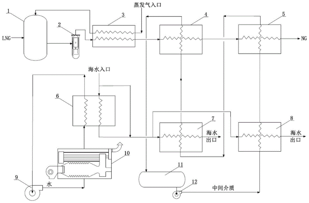 一种海上液化天然气的再气化系统的制作方法