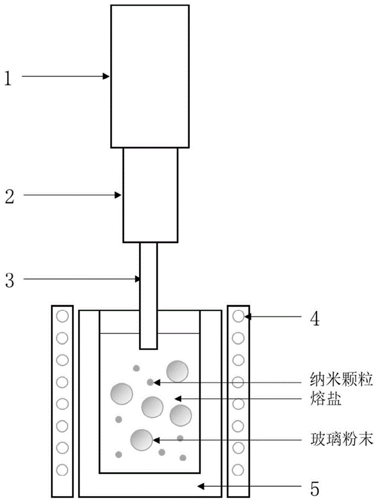 一种纳米颗粒玻璃复合材料及其制备与在玻璃中的应用的制作方法