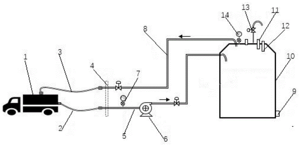 罐区化学品安全卸料系统的制作方法