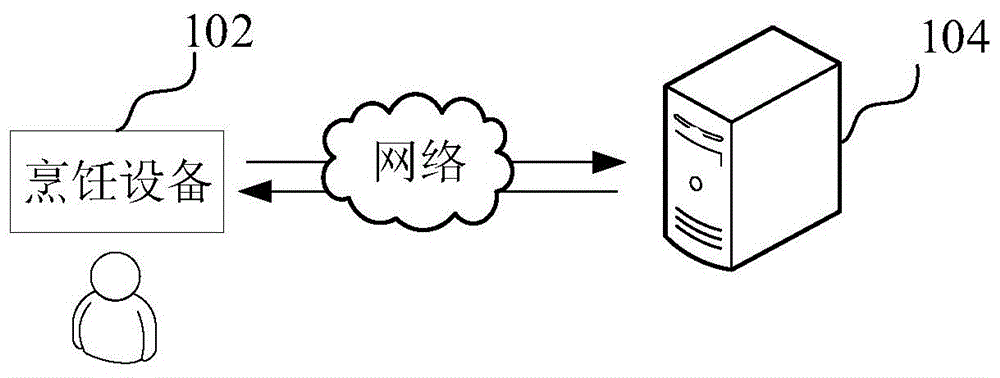 多段式烹饪控制方法、装置、烹饪设备和存储介质与流程