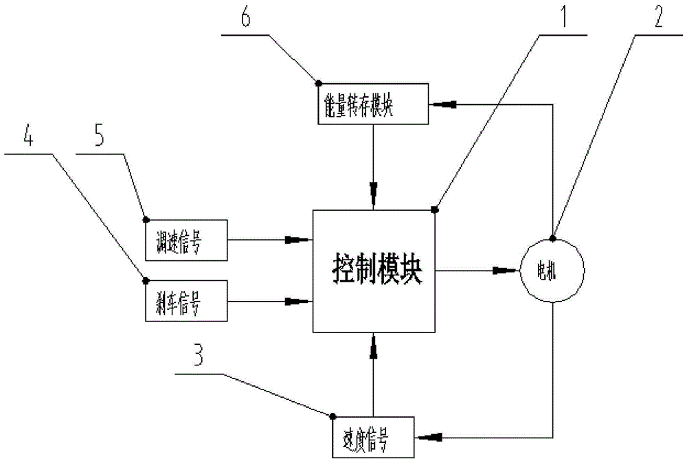 坡道智能辅助电动车系统的制作方法