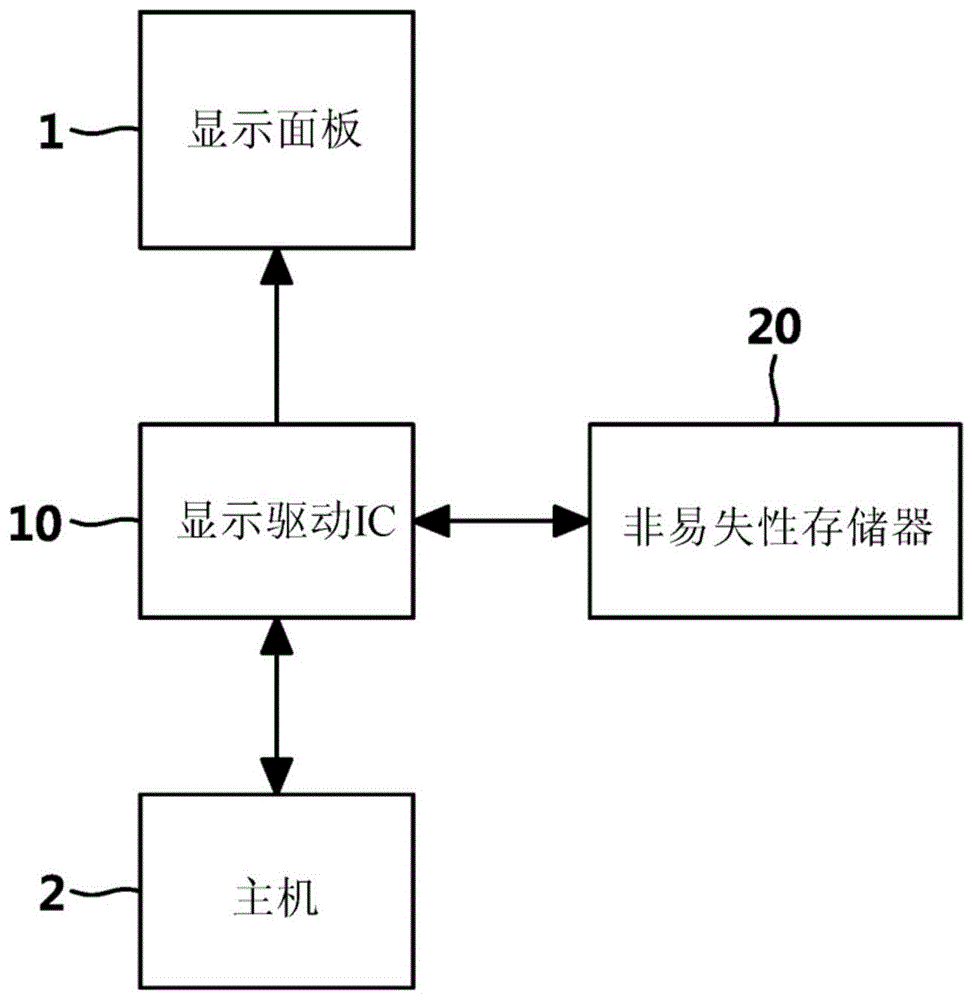 用于驱动显示面板的芯片解决方案设备的制作方法