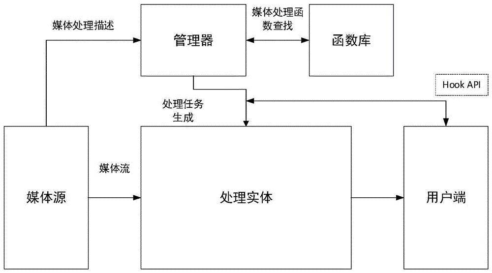 媒体处理方式的选择方法及媒体处理方法与流程