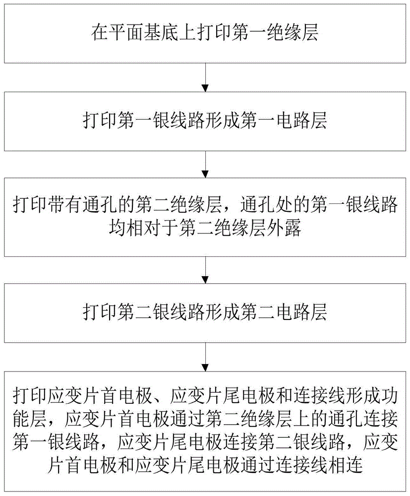 一种应变片阵列电路的新型直书写打印方法与流程