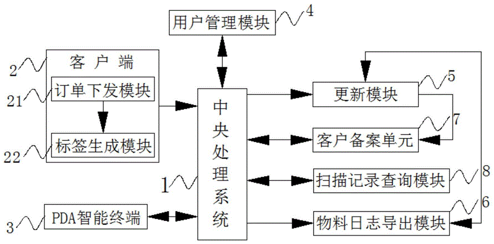 一种客户订单标签实时验核系统的制作方法