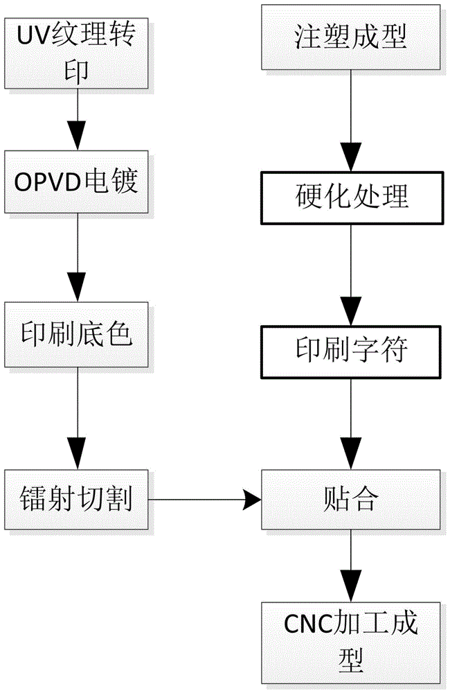 一种磨砂面手机后盖及制备方法与流程