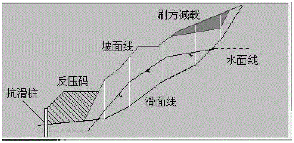 一种边坡滑坍的抢修方法与流程