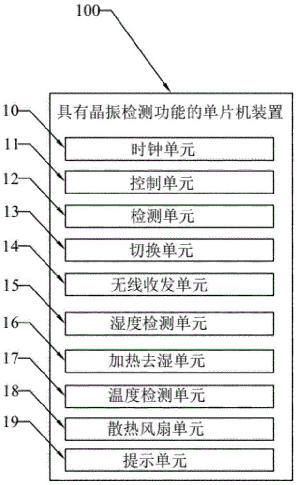 具有晶振检测功能的单片机装置的制作方法