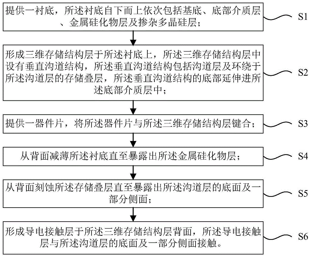 一种三维存储器及其制作方法与流程