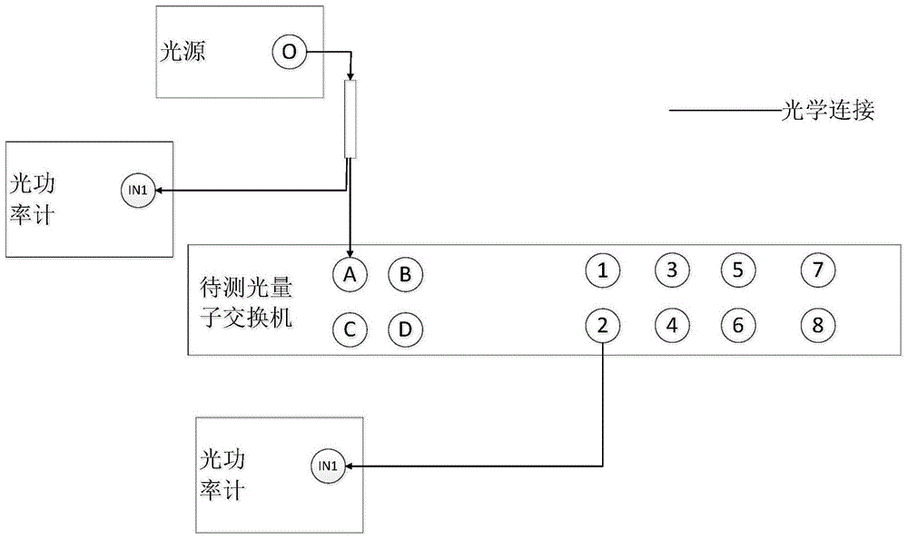 一种光量子交换机插损测量系统与测量方法与流程