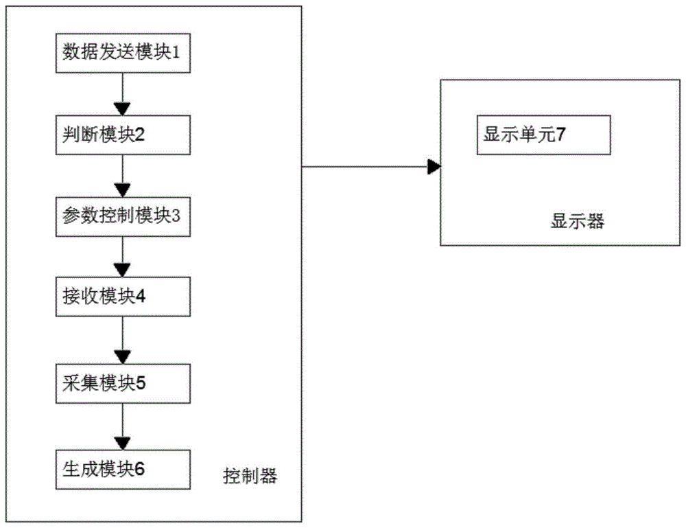 一种多种故障诊断及显示功能的控制器的制作方法