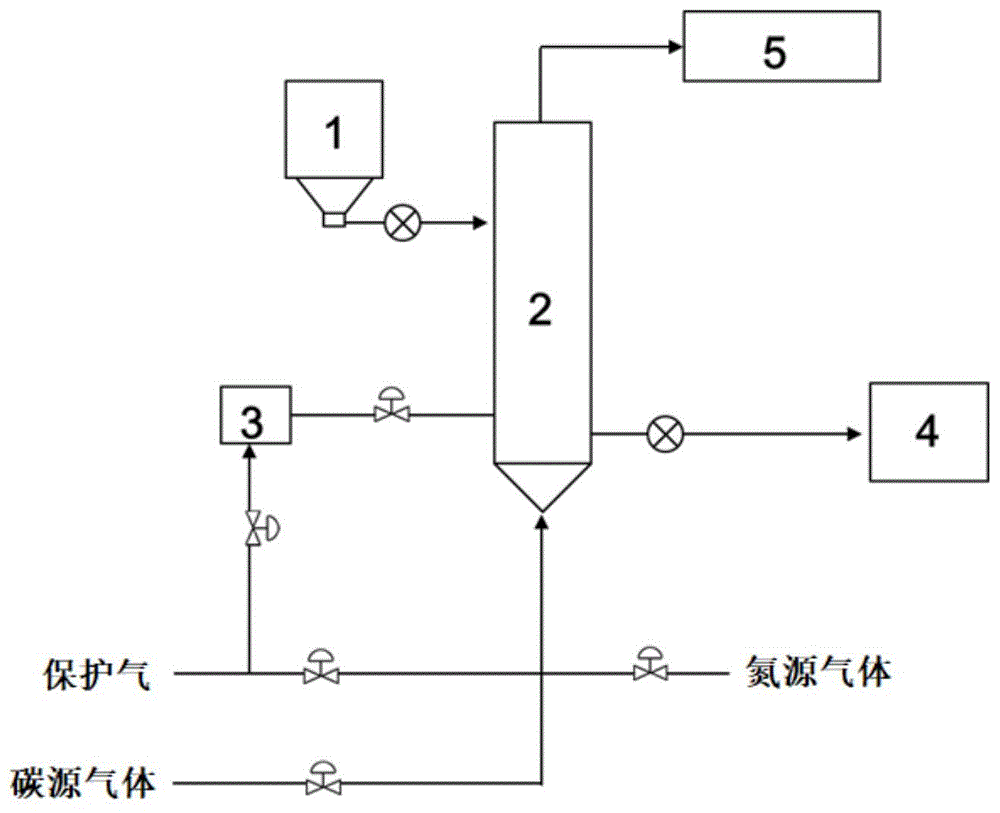 一种TiN/C包覆钛酸锂氚增殖剂及其制备方法与制备装置系统与流程