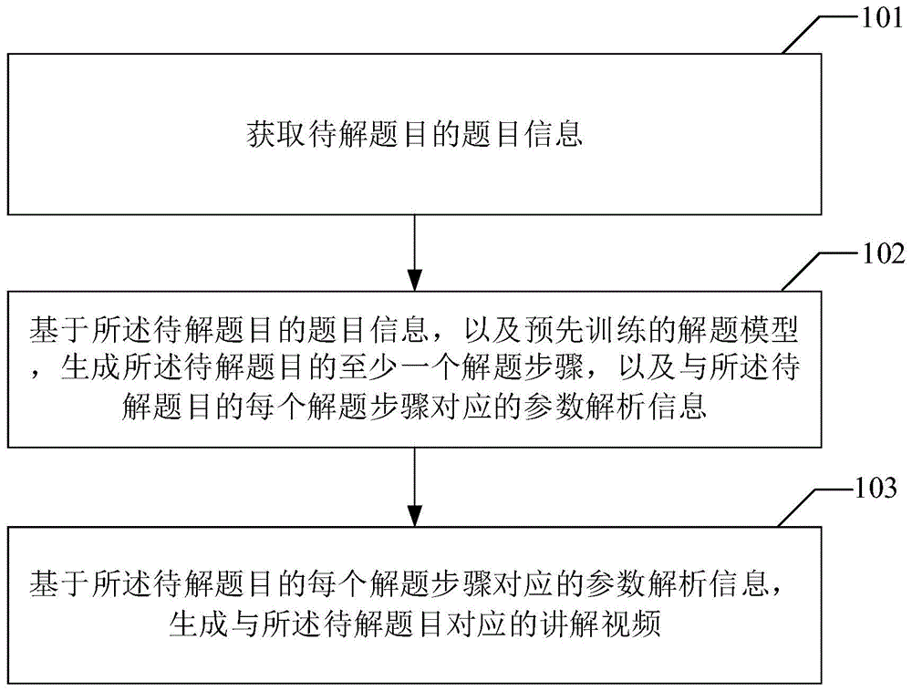 一种视频生成、视频展示方法及装置与流程