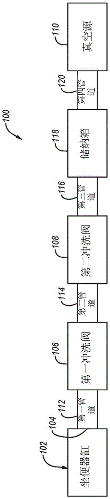 真空辅助坐便器系统及使用其的方法与流程