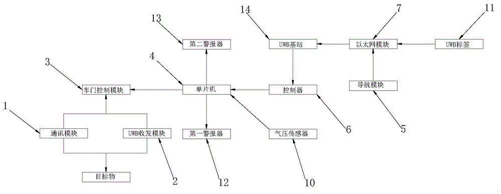 一种基于UWB技术的脚踢感应装置的制作方法