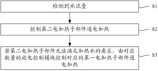 电热水器的控制方法与流程