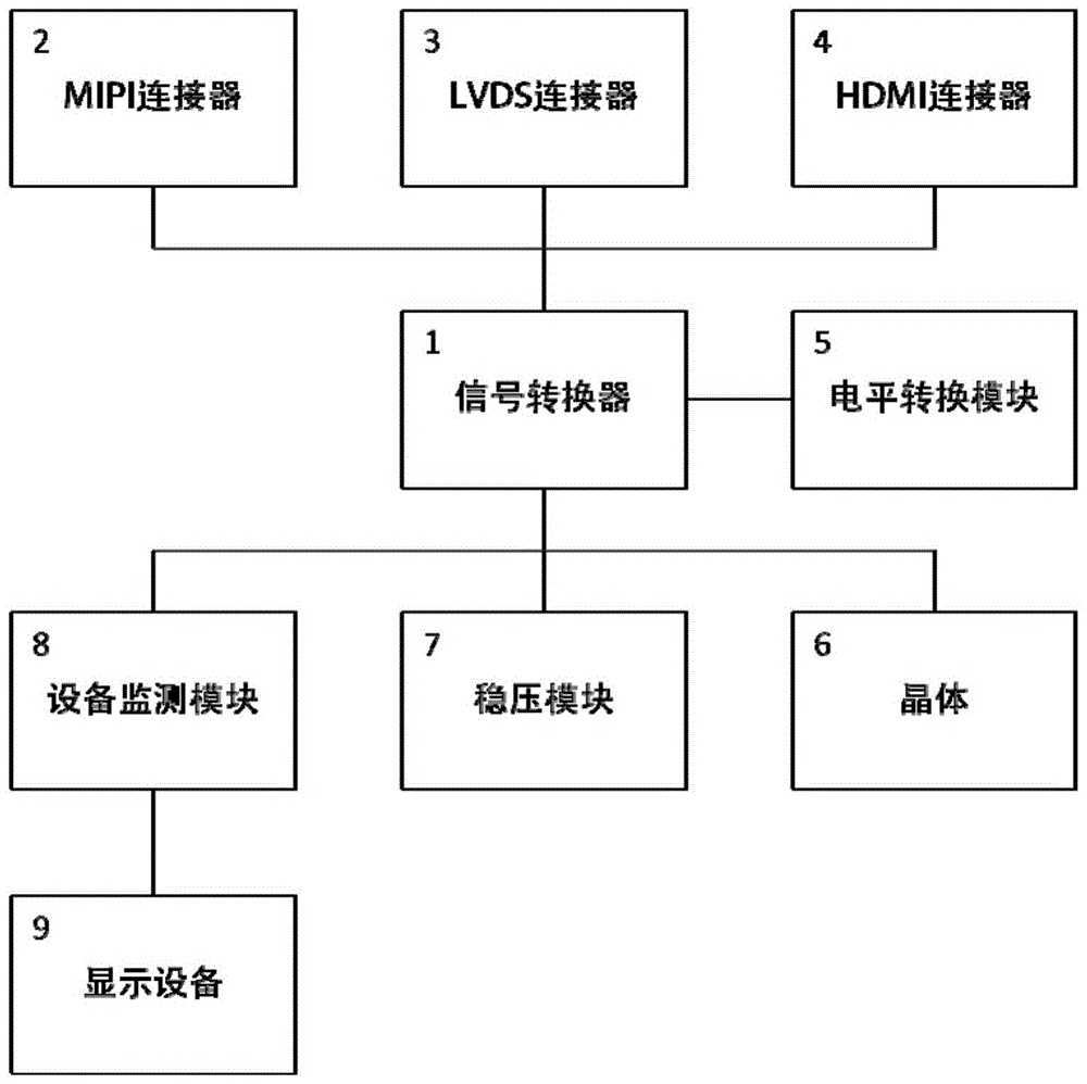 一种智能金融支付设备的LCD屏接口转换电路的制作方法