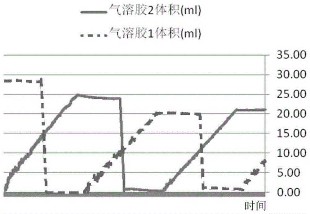 蒸汽发生量的稳定方法与流程