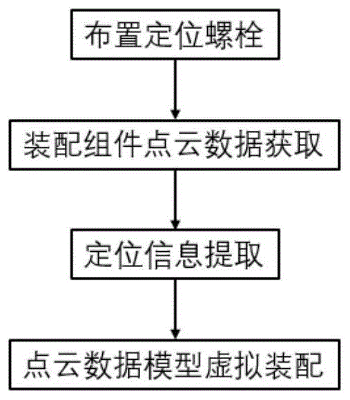 一种适用于装配间隙数字化测量的点云数据模型虚拟装配方法与流程