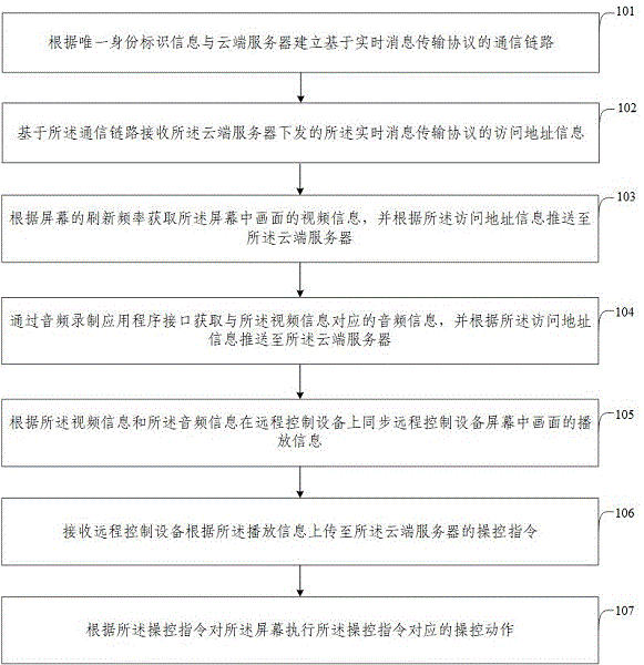 车载电脑的远程控制方法、系统、电子设备与存储介质与流程