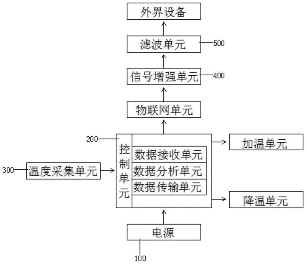 一种蒸汽打面机温控系统的制作方法