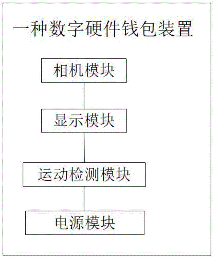 一种数字硬件钱包装置的制作方法