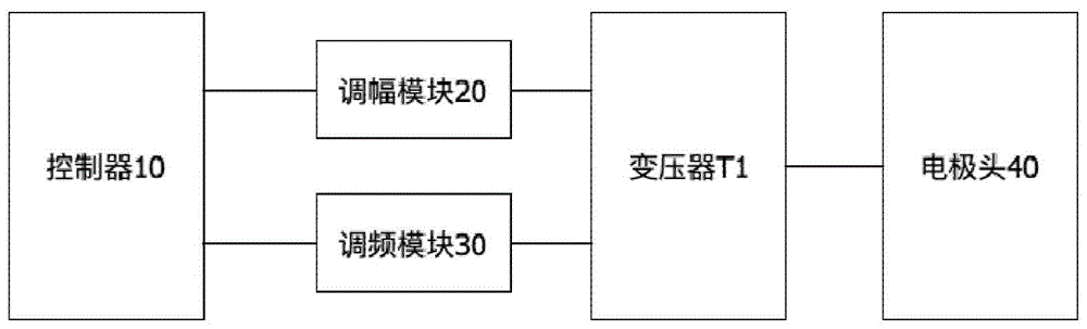 美容仪电流控制系统及美容仪的制作方法